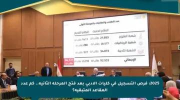 2025: فرص التسجيل في كليات الأدبي بعد فتح المرحلة الثانية.. كم عدد المقاعد المتبقية؟